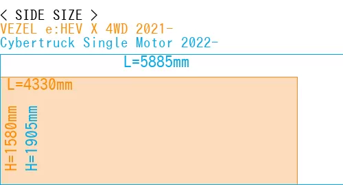 #VEZEL e:HEV X 4WD 2021- + Cybertruck Single Motor 2022-